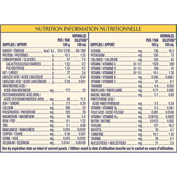 Enfamil contents hot sale